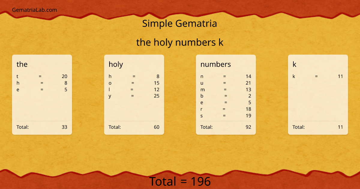 the holy numbers k in simple Gematria